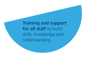 Training and support for all staff